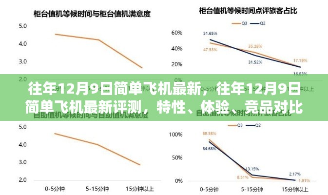 往年12月9日简单飞机最新评测，特性、体验、竞品对比及用户群体深度分析