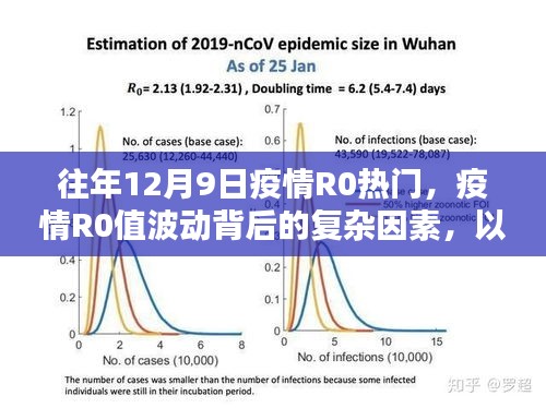 十二月九日疫情R0值波动背后的复杂因素探讨