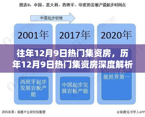 历年12月9日热门集资房深度解析，市场趋势、投资热点及未来展望