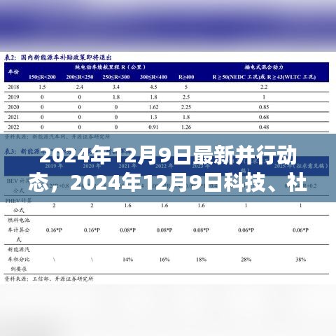 2024年12月9日科技、社会与经济最新动态概览