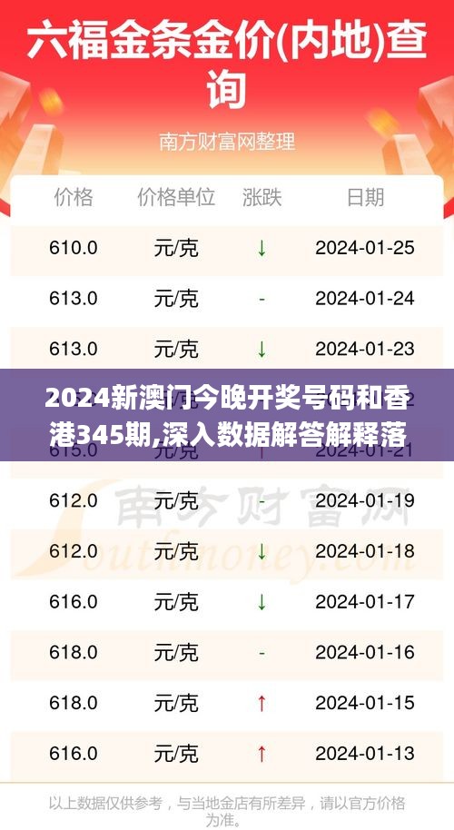 2024新澳门今晚开奖号码和香港345期,深入数据解答解释落实_免费版19.477