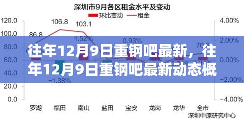 往年12月9日重钢吧最新动态概览及资讯回顾