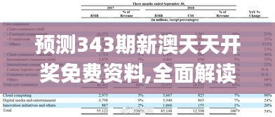 预测343期新澳天天开奖免费资料,全面解读说明_eShop6.981