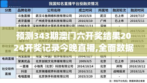 预测343期澳门六开奖结果2024开奖记录今晚直播,全面数据解析执行_Superior1.820