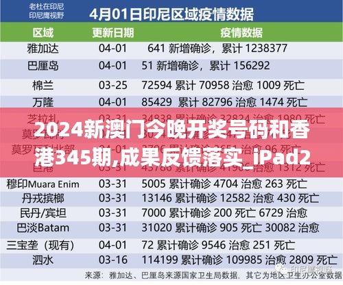 2024新澳门今晚开奖号码和香港345期,成果反馈落实_iPad2.859