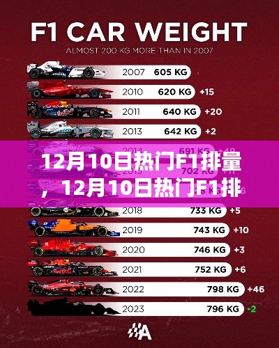 12月10日热门F1排量车型深度解析与评测