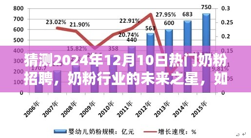 把握机遇，成为热门奶粉招聘之星，奶粉行业未来趋势与求职策略分析预测至2024年12月10日。