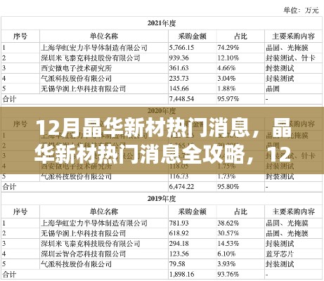 晶华新材12月热门消息全攻略，轻松掌握最新资讯与技能，行动指南大揭秘