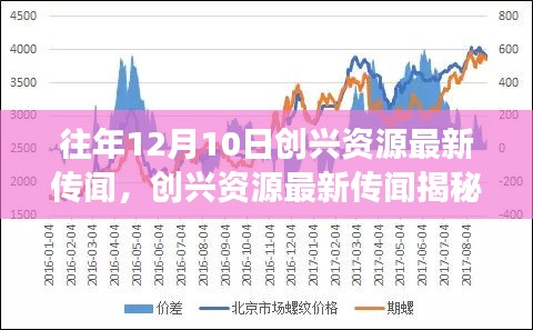 创兴资源最新传闻深度解析，背景、事件与影响全揭秘