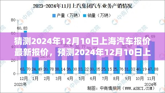 2024年12月10日上海汽车市场最新报价预测与趋势分析