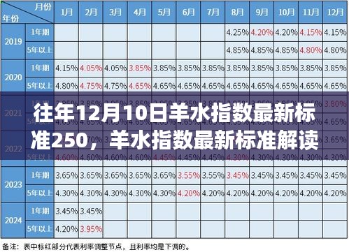 解读羊水指数最新标准，从测量到操作指南，助力正确掌握羊水指数标准与进阶技巧（往年12月更新）