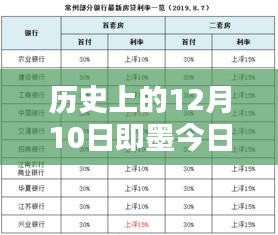 历史上的12月10日与即墨今日房价热门消息深度解析