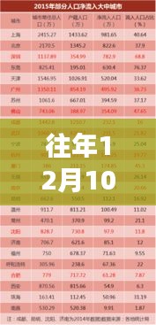 历年12月10日常熟商住房政策热点解析与回顾，热门政策深度探讨