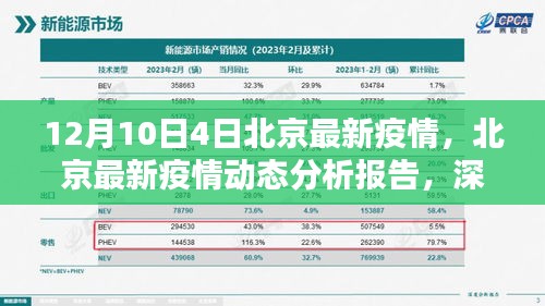 北京最新疫情动态分析报告，深度解析与竞品对比（12月10日至4日数据）