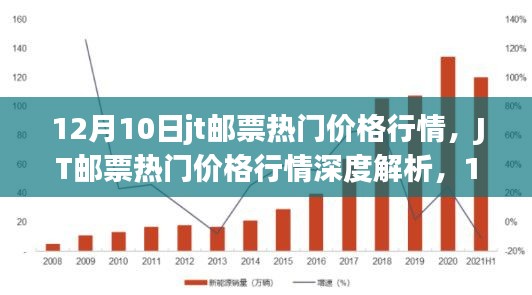 12月10日JT邮票热门价格行情深度解析及市场观察评测