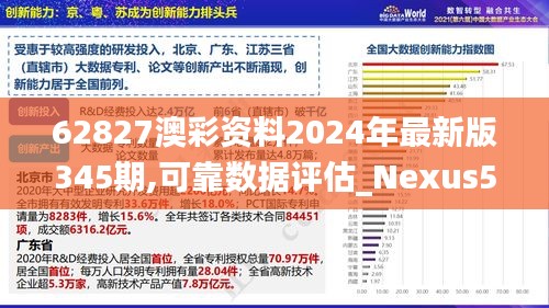 62827澳彩资料2024年最新版345期,可靠数据评估_Nexus5.924