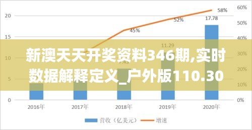 新澳天天开奖资料346期,实时数据解释定义_户外版110.302