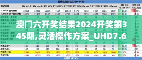 澳门六开奖结果2024开奖第345期,灵活操作方案_UHD7.685