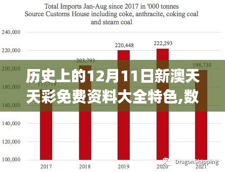 历史上的12月11日新澳天天彩免费资料大全特色,数据解析设计导向_安卓版1.527