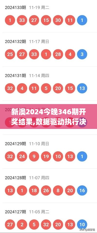 新澳2024今晚346期开奖结果,数据驱动执行决策_Gold6.110