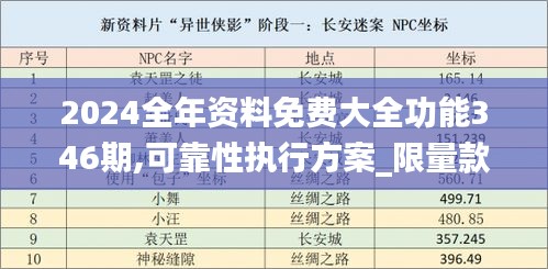 2024全年资料免费大全功能346期,可靠性执行方案_限量款6.889