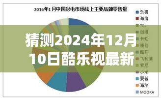 酷乐视未来动向揭秘，2024年12月10日的发展趋势与影响分析