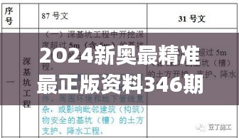 2O24新奥最精准最正版资料346期,综合解答解释定义_Holo7.394