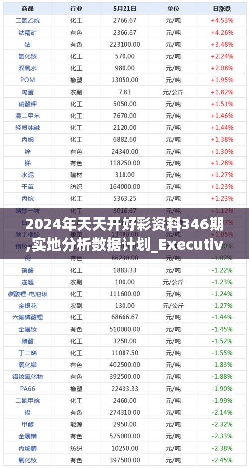 2024年天天开好彩资料346期,实地分析数据计划_Executive13.731