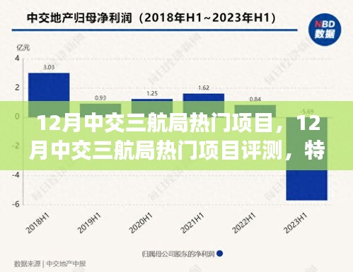 12月中交三航局热门项目详解，特性、体验、竞争分析与目标用户洞察