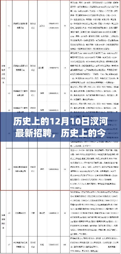 历史上的汊河招聘启事，学习变化铸就自信与成就之光，今日最新招聘发布