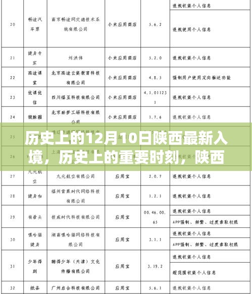 陕西十二月十日的历史新篇章与重大时刻回顾