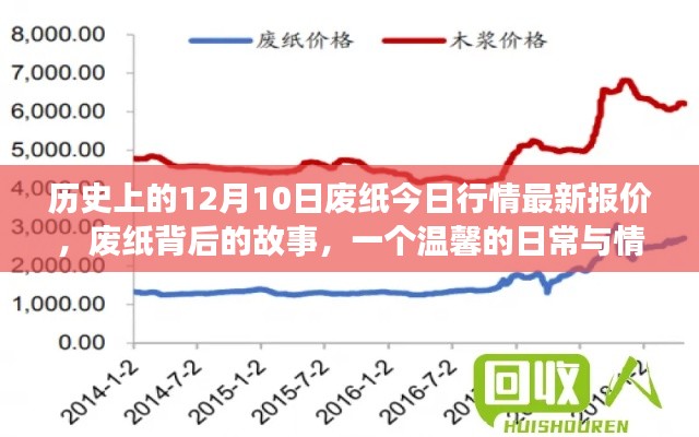 废纸背后的故事，历史行情、日常情感与纽带连结的温馨之旅