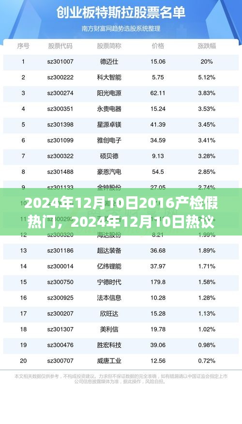 以2016年为界，产检假制度的演变与反思，热门热议于2024年12月10日