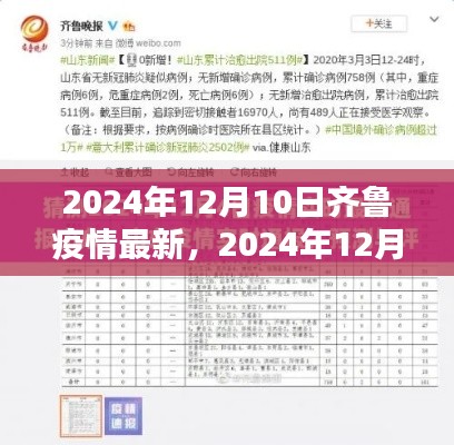 2024年12月10日齐鲁疫情最新动态及分析