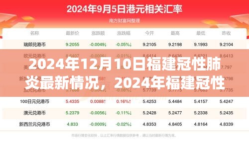 2024年福建冠性肺炎最新情况解析与应对指南，初学者到进阶用户的全面指导