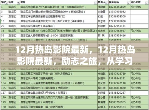 励志之旅，从学习变化中找到自信与成就感——热岛影院最新力作