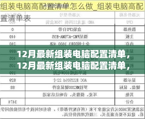 12月最新组装电脑配置清单，游戏办公两不误的理想机器