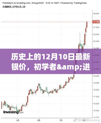 历史上的12月10日银价全攻略，初学者与进阶用户查询理解银价波动指南