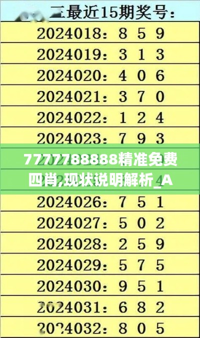 7777788888精准免费四肖,现状说明解析_Advanced3.846