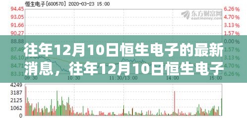 往年12月10日恒生电子最新消息全面解读与评测报告