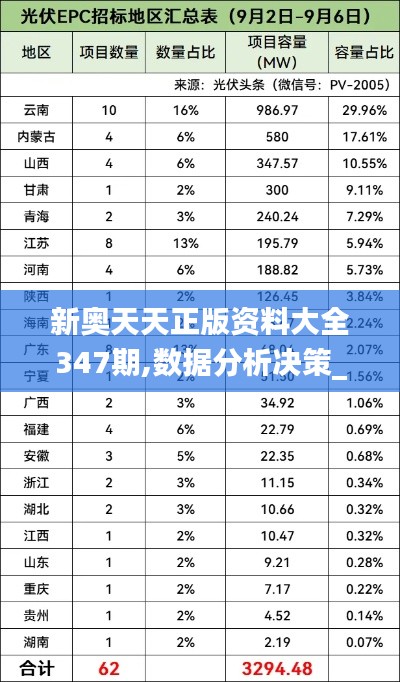 新奥天天正版资料大全347期,数据分析决策_AP8.986