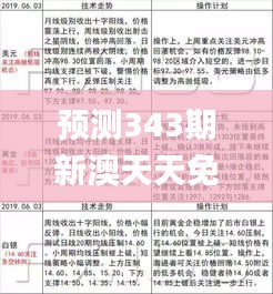 预测343期新澳天天免费资料大全,实践策略实施解析_钱包版8.933