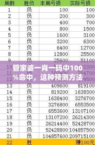 管家婆一肖一码中100%命中，这种预测方法是否可持续？