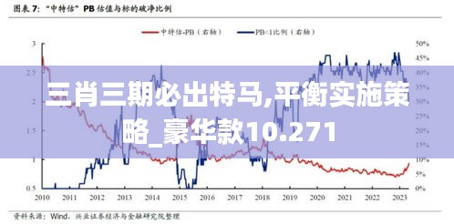 三肖三期必出特马,平衡实施策略_豪华款10.271