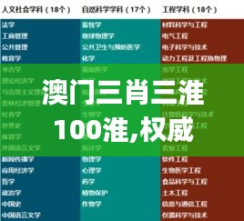 澳门三肖三淮100淮,权威方法解析_tShop10.929