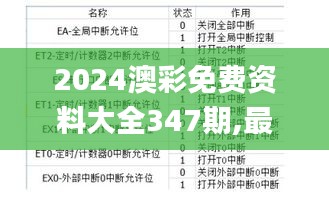 2024澳彩免费资料大全347期,最新数据解释定义_RX版5.848