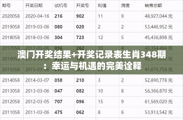 澳门开奖结果+开奖记录表生肖348期：幸运与机遇的完美诠释