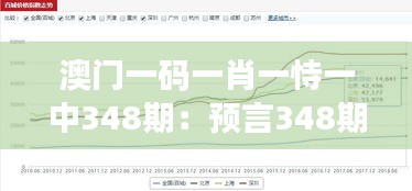 澳门一码一肖一恃一中348期：预言348期，解码财富预测术