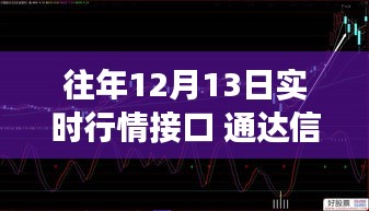 通达信股市魔法日，揭秘行情接口与友情魔法的神奇故事（往年1月回顾）