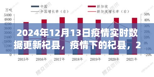 2024年12月13日疫情实时数据更新，杞县现状与观点阐述